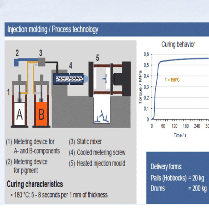 LSR Injection Molding