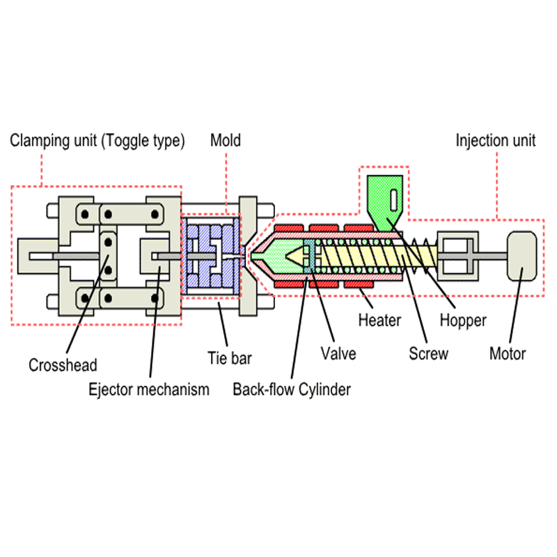 Plastic Injection Molding