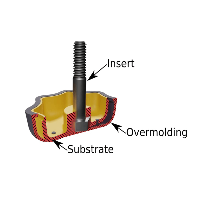 Substrates for Silicone Overmolding