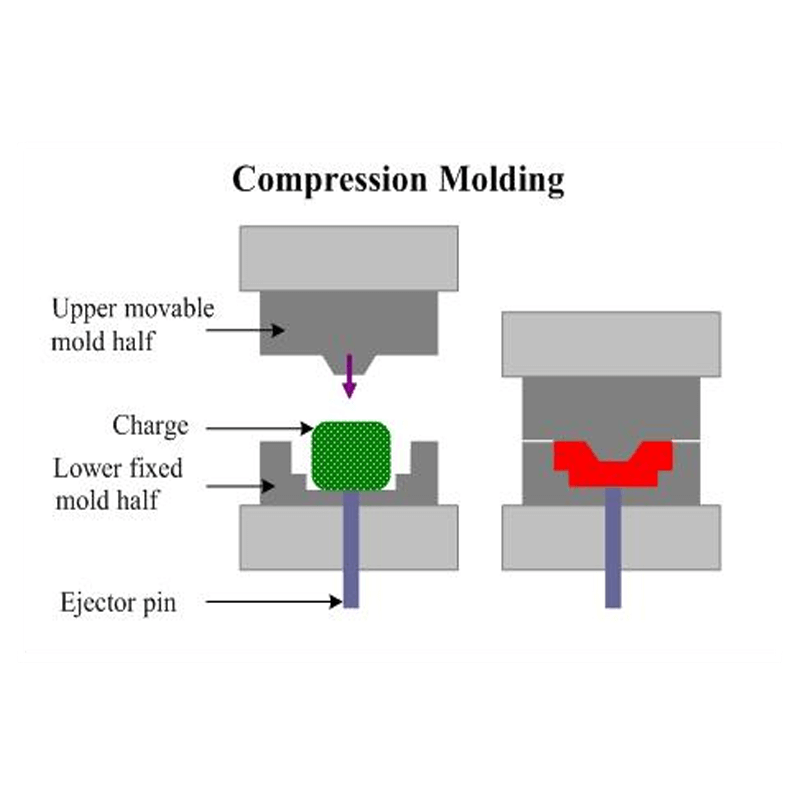 What Is Silicone Compression Molding