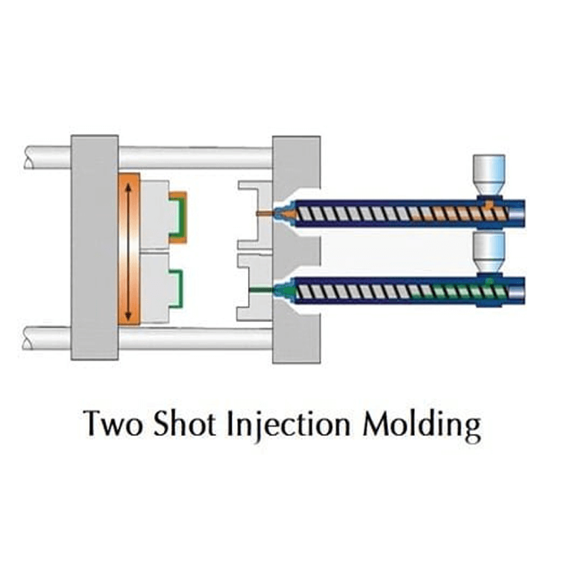 What Is Two-Shot Injection Molding